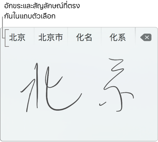 หน้าต่างการเขียนลายมือด้วยแทร็คแพดแสดงคำว่า “ปักกิ่ง” ที่เขียนด้วยมือโดยใช้ภาษาจีนตัวย่อ ในขณะที่คุณลากเส้นบนแทร็คแพด แถบตัวเลือก (ที่ด้านบนสุดของหน้าต่างการเขียนลายมือด้วยแทร็คแพด) จะแสดงอักขระและสัญลักษณ์ที่เป็นไปได้และตรงกัน แตะตัวเลือกเพื่อเลือก
