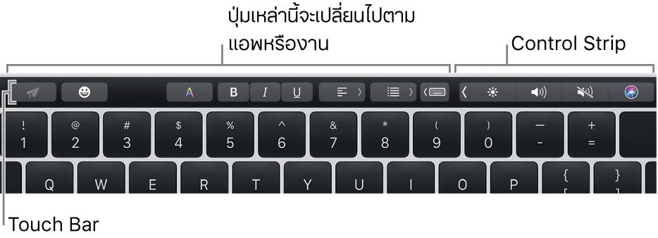 ทางด้านซ้ายของ Touch Bar ที่อยู่ด้านบนสุดของแป้นพิมพ์มีการแสดงปุ่มต่างๆ ที่แตกต่างกันไปตามแอพหรืองาน และมี Control Strip ที่ยุบไว้อยู่ทางด้านขวา