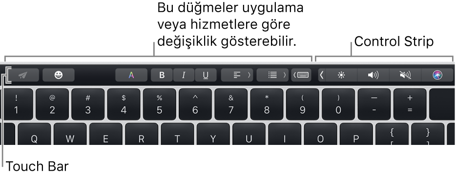 Solda uygulamaya veya göreve göre değişen düğmeleri, sağda ise daraltılmış Control Strip’i gösteren, klavyenin üst tarafındaki Touch Bar.