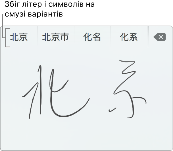 Рукописний ввід із трекпеда зі словом «Пекін» спрощеною китайською. Під час рисування на трекпеді смуга варіантів (угорі вікна рукописного вводу із трекпеда) відображає можливі літери та символи. Торкніться варіанта, щоб вибрати його.