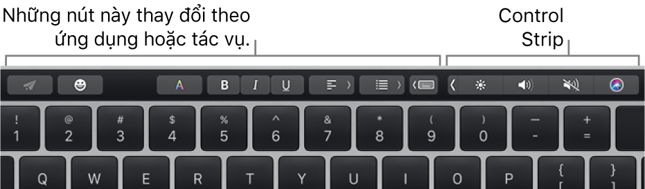 Touch Bar dọc theo cạnh trên cùng của bàn phím, với các nút thay đổi theo ứng dụng hoặc tác vụ ở bên trái và Control Strip được thu gọn ở bên phải.