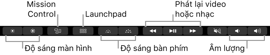 Các nút trong Control Strip được mở rộng bao gồm—từ trái sang phải—độ sáng màn hình, Mission Control, Launchpad, độ sáng bàn phím, phát lại video hoặc nhạc và âm lượng.