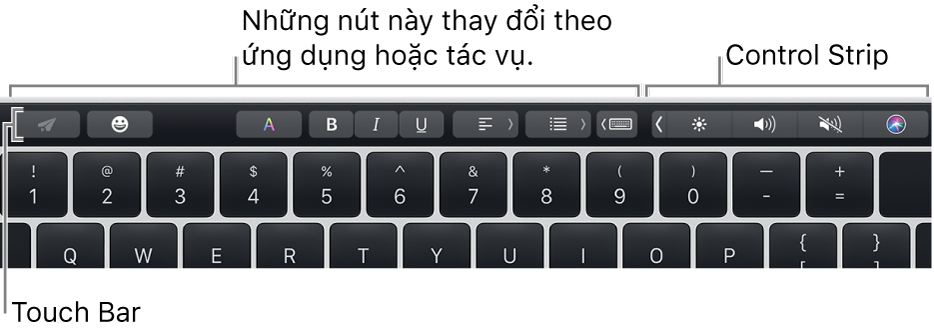 Touch Bar dọc theo cạnh trên cùng của bàn phím, đang hiển thị các nút thay đổi theo ứng dụng hoặc tác vụ ở bên trái và Control Strip được thu gọn ở bên phải.