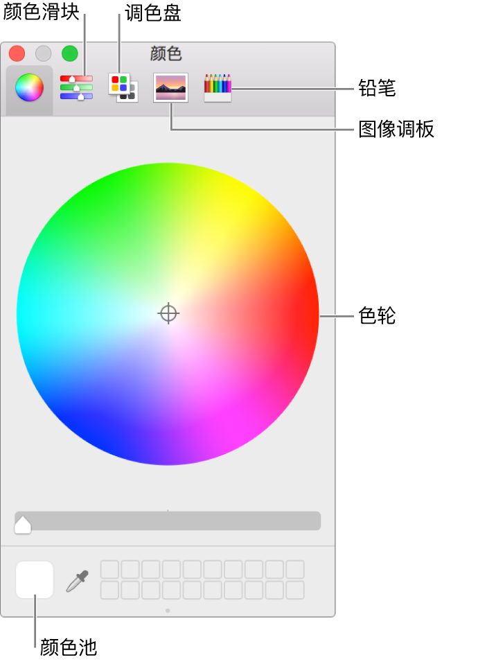 “颜色”窗口。窗口顶部是工具栏，包含的按钮有颜色滑块、调色盘、图像调板和铅笔。窗口中间是色轮。颜色池位于左下方。