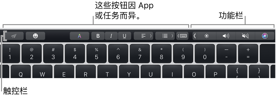 横贯键盘顶部的触控栏，在左侧显示因 App 或任务而异的按钮，在右侧显示折叠的功能栏。