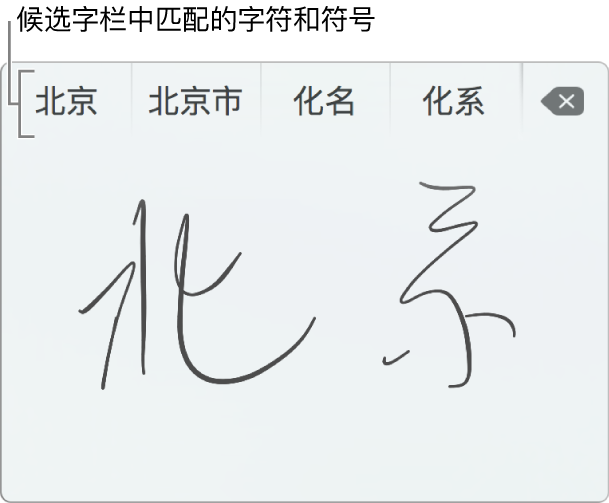 通过手指使用简体中文书写“北京”后的“手写输入”窗口。在触控板上书写笔画时，候选字栏（位于“手写输入”窗口的顶部）显示可能的匹配文字和符号。轻点来选择候选字。