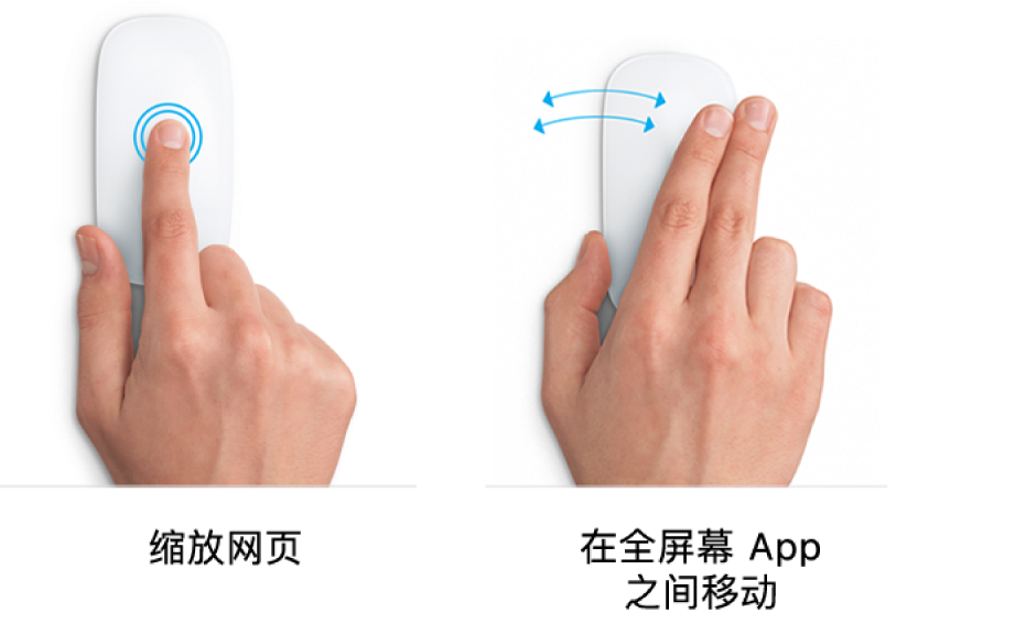 放大和缩小网页以及在全屏幕显示的 App 之间移动的鼠标手势示例。