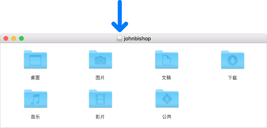 已删除用户的个人文件的磁盘映像窗口标题栏中的小图标。