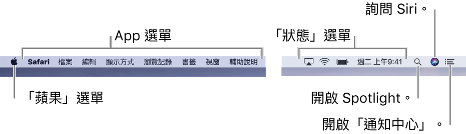 選單列。左側為「蘋果」選單和 App 選單。右側為狀態選單、Spotlight、Siri 和「通知中心」圖像。