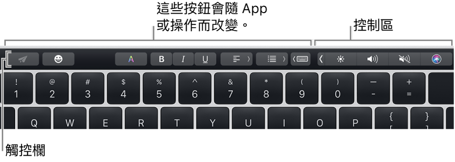 橫跨在鍵盤最上的「觸控欄」，在左側顯示會隨 App 或工作而變化的按鈕，以及在右側顯示收合起來的「控制區」。