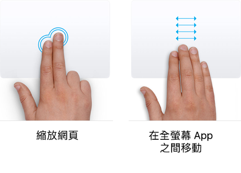 觸控式軌跡板手勢的範例：在網頁上縮放以及在全螢幕 App 之間移動。