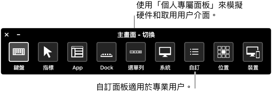 「切換控制」的「個人專屬面板」提供控制按鈕，由左至右分別用於控制鍵盤、指標、App、Dock、選單列、系統控制項目、自訂面板、螢幕位置和其他裝置。