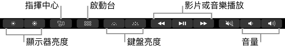 展開的「控制區」的部份按鈕如下，由左至右依序是顯示器亮度、「指揮中心」和、「啟動台」、鍵盤亮度、影片或音樂播放及音量。