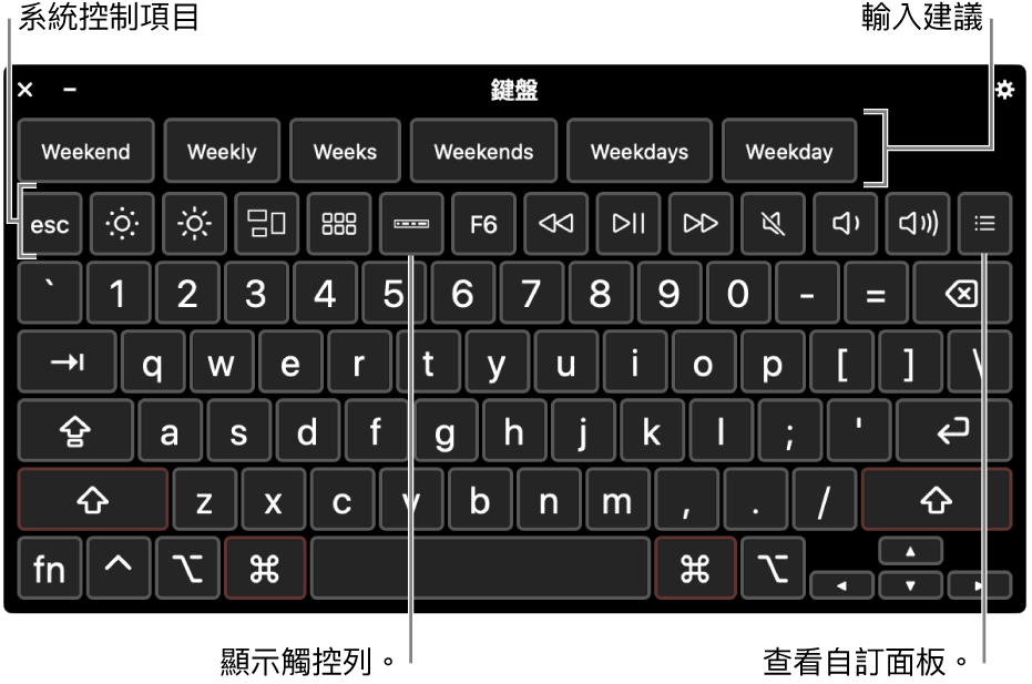 橫跨最上方是輸入建議的「輔助使用鍵盤」。以下是一列系統控制項目的按鈕，可執行像調整顯示器亮度、在螢幕上顯示觸控列和顯示自訂面板等操作。