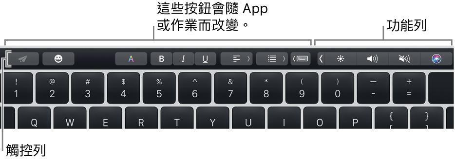 橫跨在鍵盤頂部的觸控列，左側顯示會隨 App 或工作而變化的按鈕，而右側為收合起來的功能列。