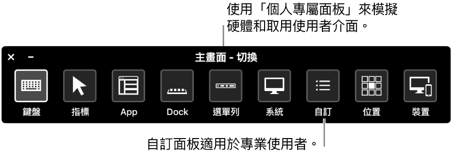 「切換控制」的「個人專屬面板」提供控制按鈕，由左至右分別用於控制鍵盤、游標、App、Dock、選單列、系統控制項目、自訂面板、螢幕位置和其他裝置。