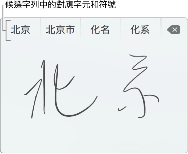 「觸控式軌跡板手寫功能」視窗，顯示用簡體中文手寫出「北京」字樣。當您在觸控式軌跡板上描繪筆畫時，候選字列（位於「手寫輸入」視窗上方）會顯示可能符合的字元或符號。點一下候選字來選擇。