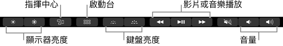 展開的功能列的部分按鈕如下，由左至右依序是顯示器亮度、「指揮中心」、「啟動台」、鍵盤亮度、影片或音樂播放及音量。