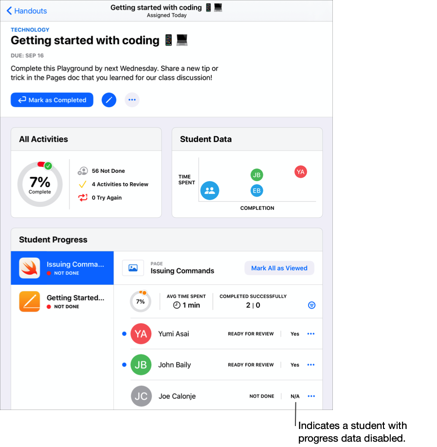 Exemple de vue détaillée d’un devoir (Getting started with coding) pour une classe de technologie montrant les données de progression détaillées de l’activité sélectionnée, notamment le pourcentage effectué, le temps moyen passé et le nombre d’élèves de la classe qui ont terminé l’activité. N/D dans une ligne indique un élève dont les données de progression ont été désactivées.