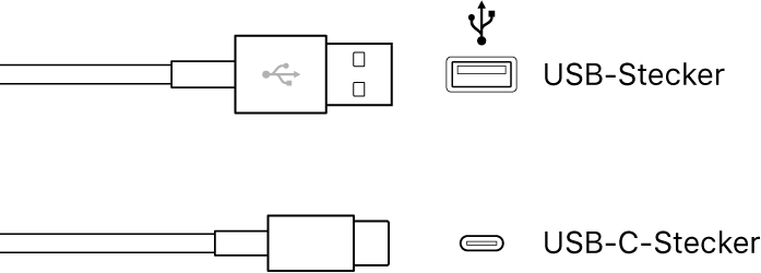 Abbildung. USB-Stecker