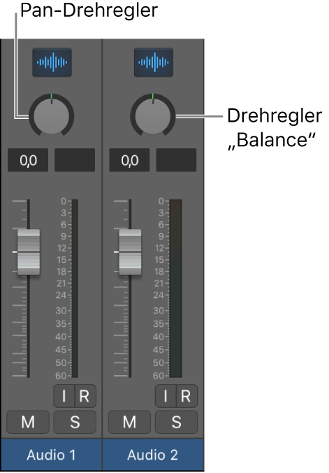 Abbildung. Drehregler „Pan“ und „Balance“