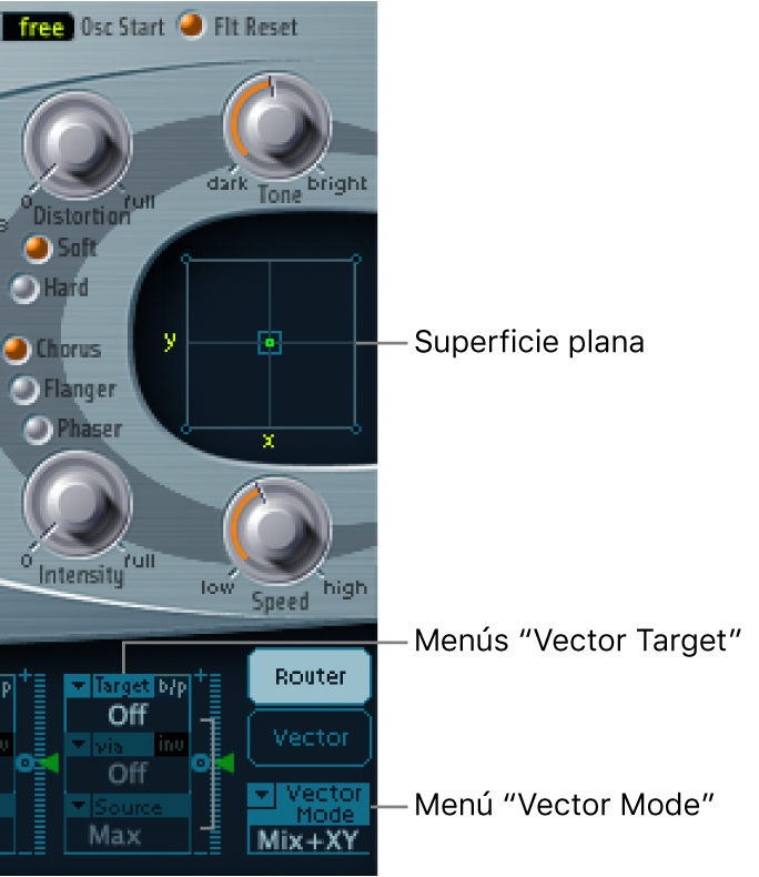 Ilustración. Superficie plana y parámetros relacionados de la envolvente vectorial.