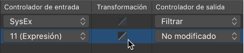 Ilustración. Haz doble clic en el botón Transformación para abrir el gráfico Transformación.