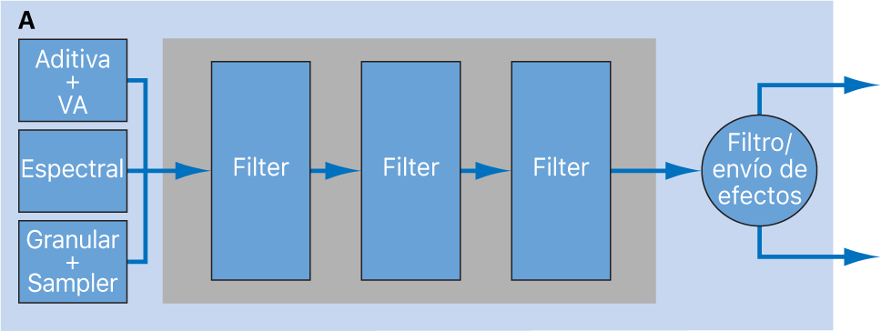 Ilustración. Diagrama de configuración en serie de filtros de origen.