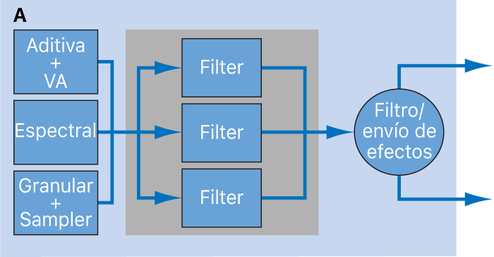 Ilustración. Diagrama de configuración en paralelo de filtros de origen.