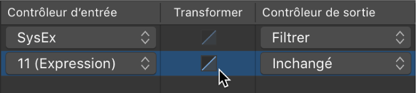 Figure. Double-cliquez sur le bouton Transformation pour ouvrir le graphique de transformation.
