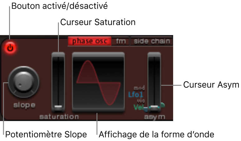Figure. Paramètres du mode Phase Oscillator.