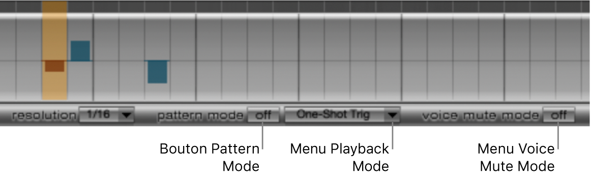 Figure. Commandes de modes Pattern, Playback et Voice Mute.