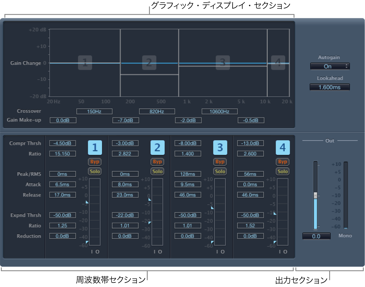 図。Multipressorウインドウ。