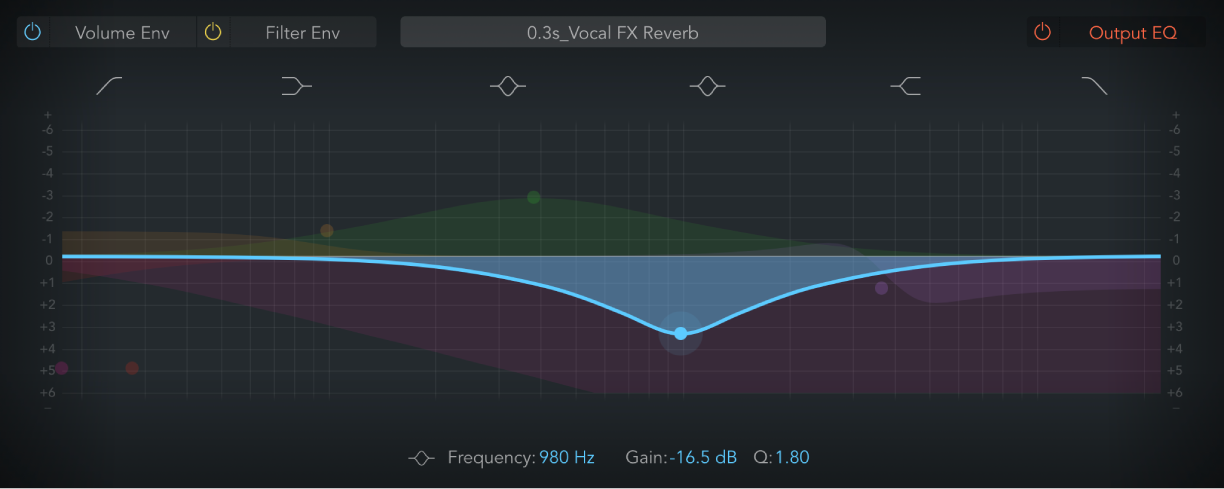 図。Space DesignerのOutput EQディスプレイ。