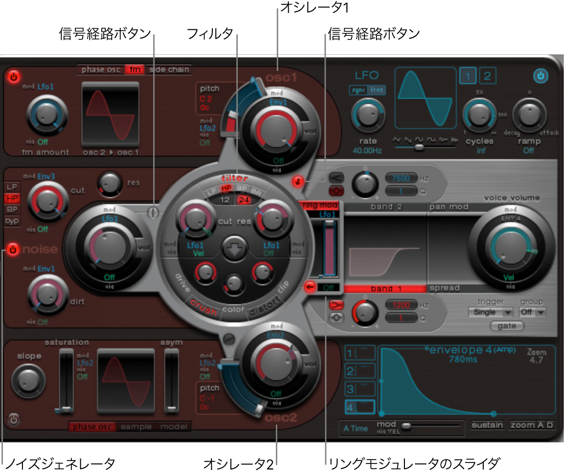 図。メインのインターフェイス要素が表示されたシンセサイザーセクション。