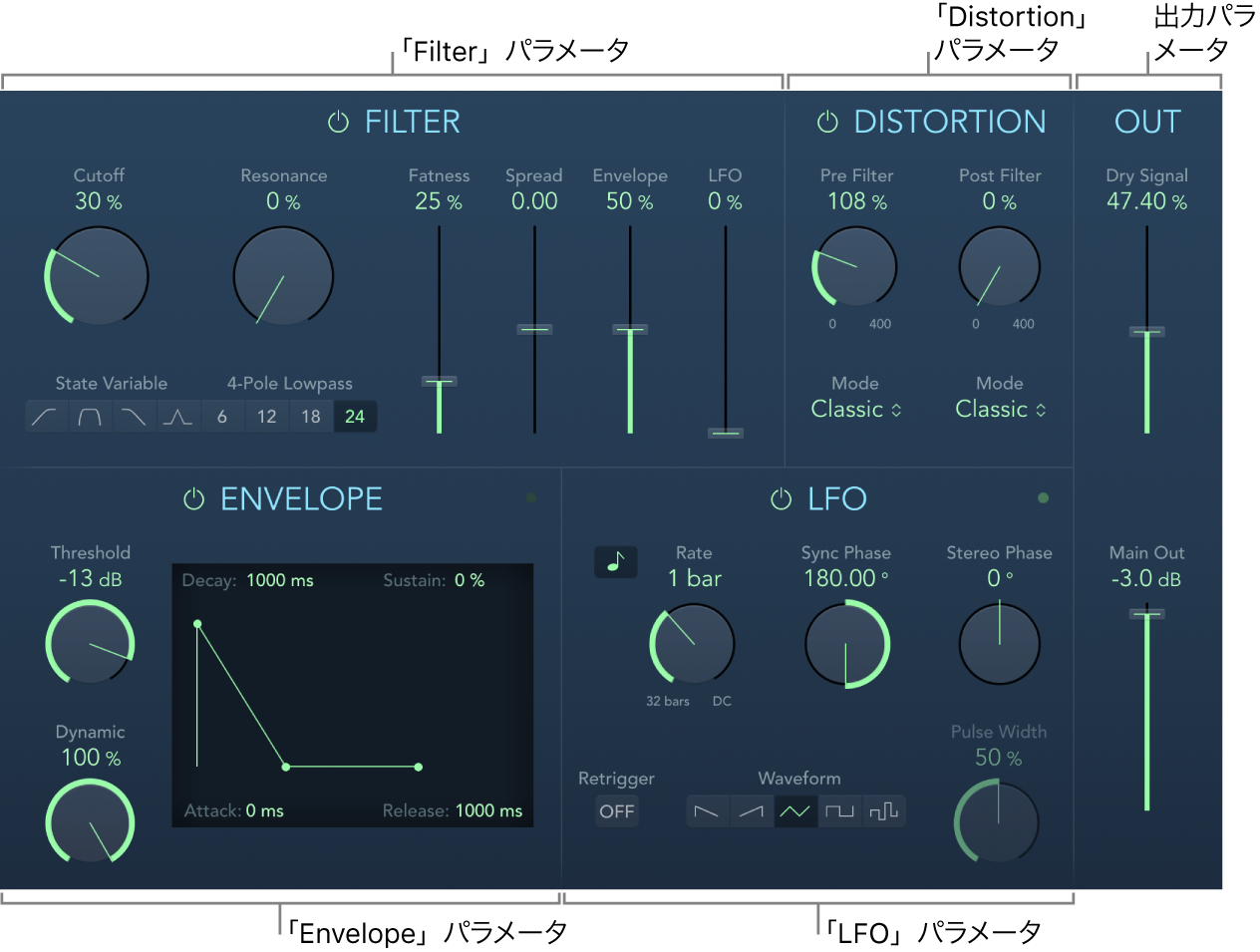図。AutoFilterウインドウ。主なインターフェイス領域が表示されている。