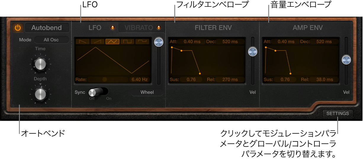 図。Retro Synthのモジュレーションパラメータ。