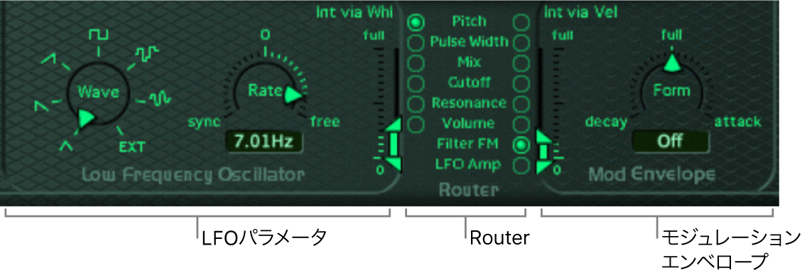 図。モジュレーションセクション。