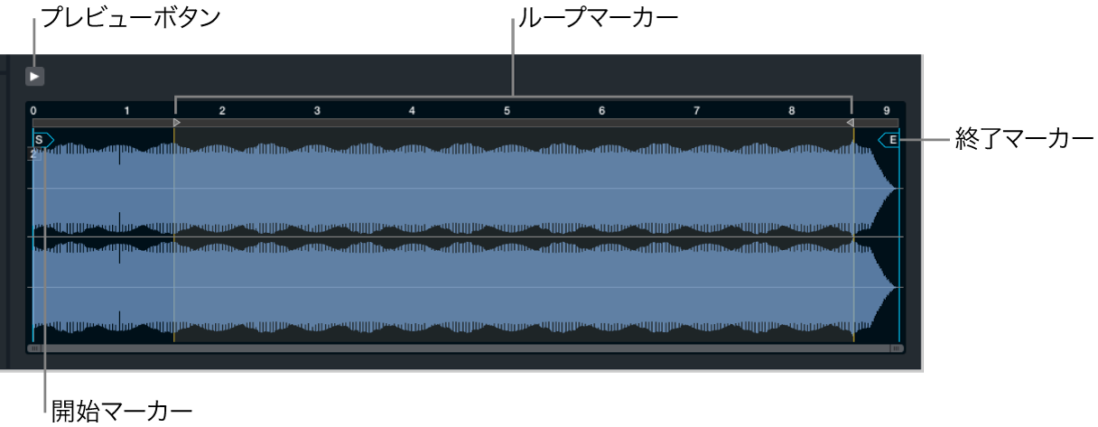 図。メインソース編集ウインドウのゾーン波形エディタ。