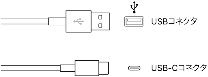 図。USBおよびUSB-Cコネクタの図。