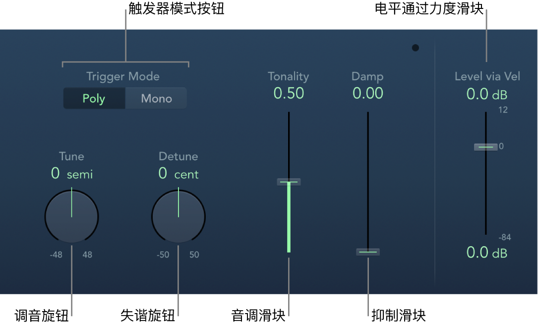 图。Klopfgeist 窗口。