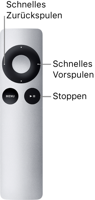 Abbildung. Abbildung der Tastenzuordnungen für langen Klick bei Apple Remote