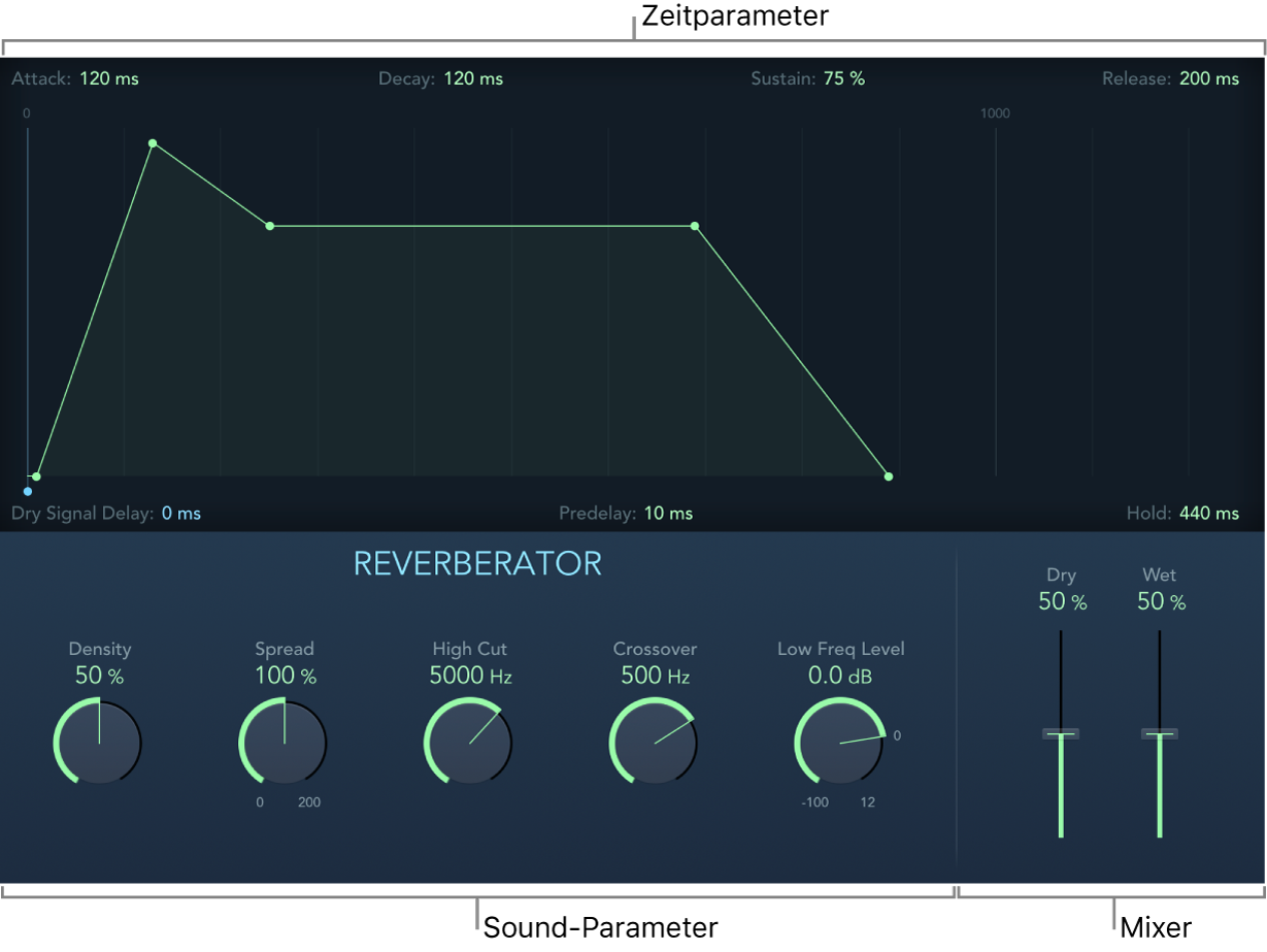 Abbildung. Fenster „EnVerb“ mit Mix-, Sound- und Time-Parametern