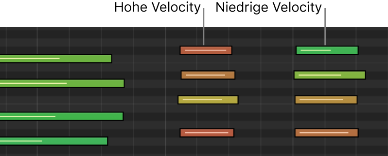 Abbildung. Unterschiedliche Noten-Velocities, farblich dargestellt im Pianorolleneditor
