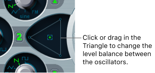 Figure. Oscillator Mix Triangle.