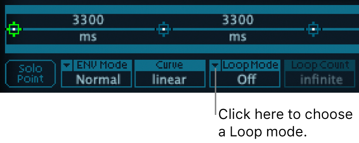 Figure. Vector Envelope Loop Mode parameter.