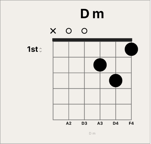 Figure. Black fingering dot on chord grid.