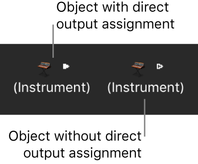 Figure. Instrument objects with and without direct output assignments.