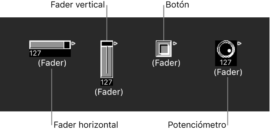 Ilustración. Tipos de fader Horizontal, Vertical, Botón y Potenciómetro.