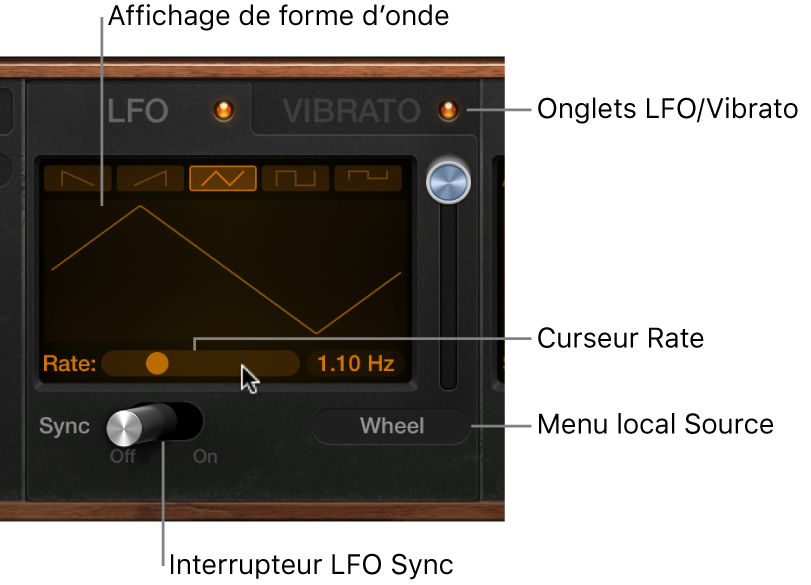 Figure. Paramètres LFO et Vibrato de Retro Synth.